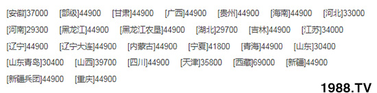     ��(li��n)�ի@�½�4LZ-8B1ȫι�����(li��n)���ո�C(j��)��������(sh��)���a(ch��n)Ʒ���c(di��n)��